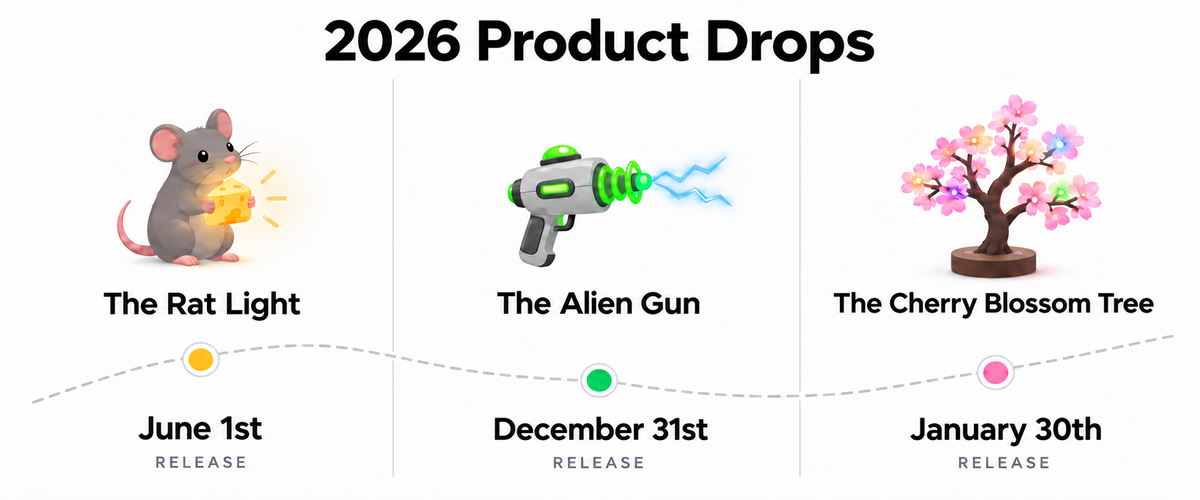 Prism's Products 2026 product lineup